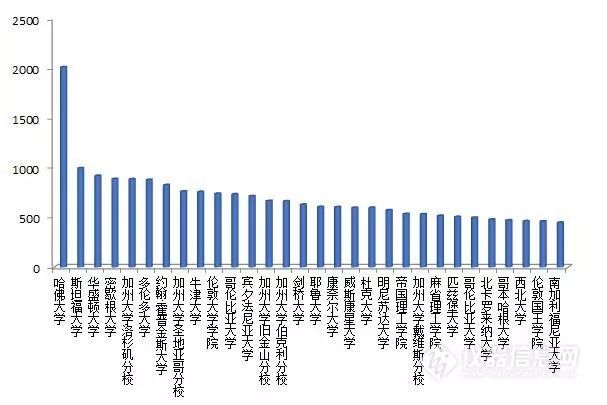 2017世界人口排名榜_凸凹世界初赛排名榜(3)