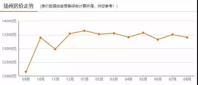 盐城各县人均gdp2021_2019年江苏盐城各区市县人均GDP排名 表(3)