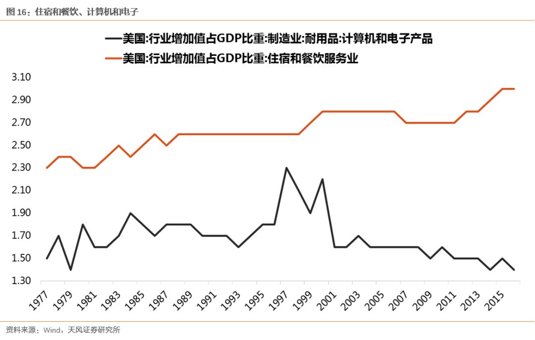 电气GDP(3)