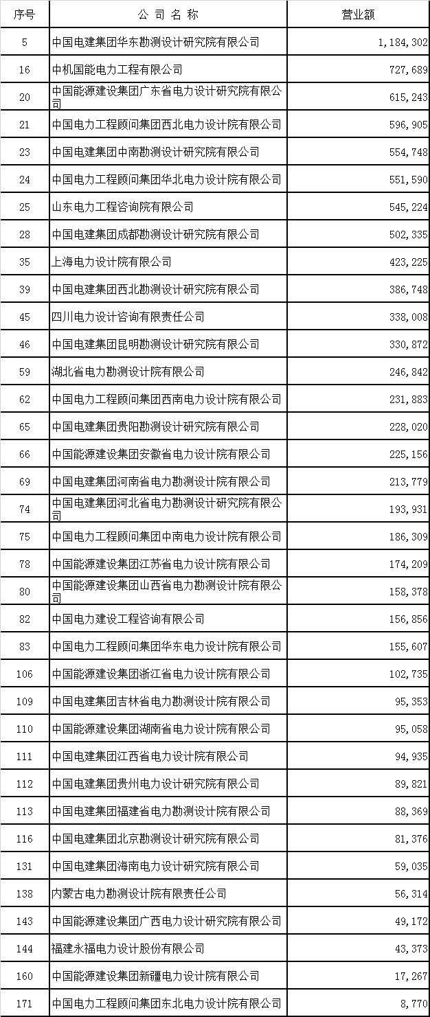 设计院排名_设计院出图章图片