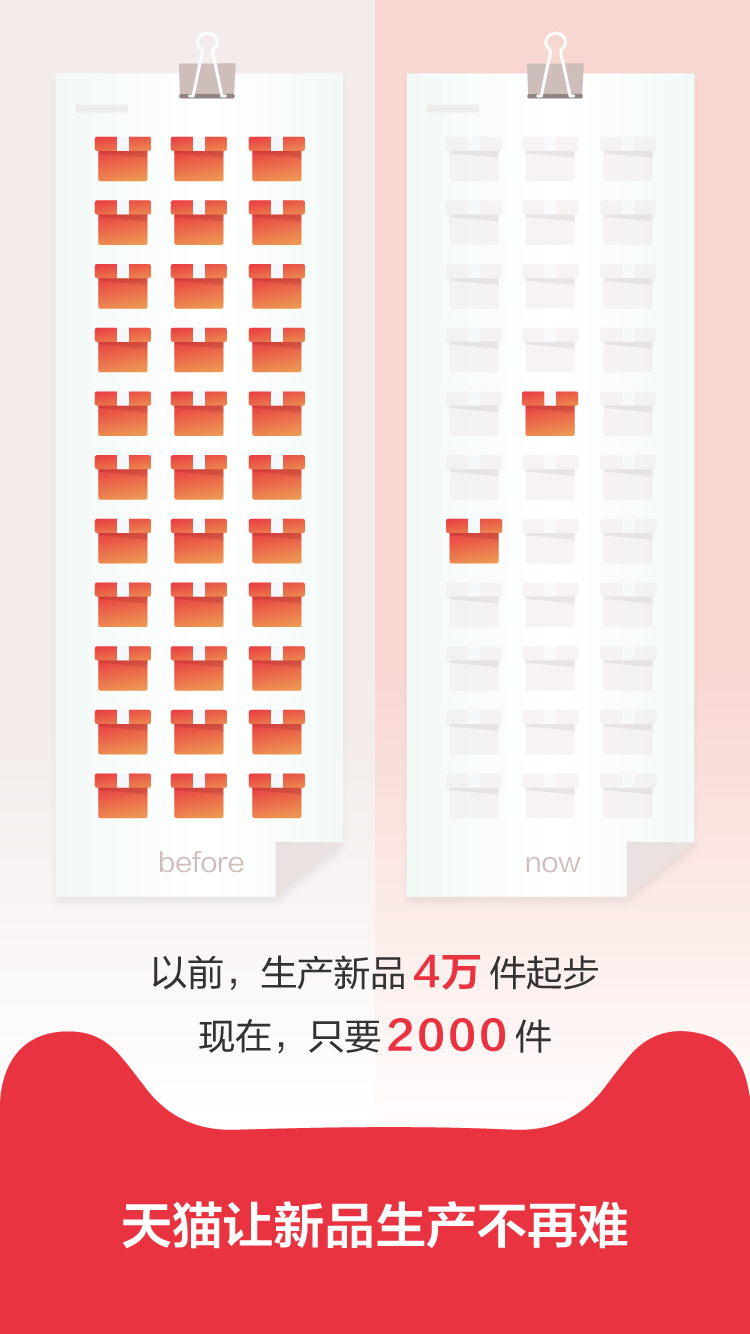 欧莱雅等全球十大巨头宣布：未来一半新品在天