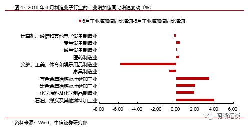 GDP保3