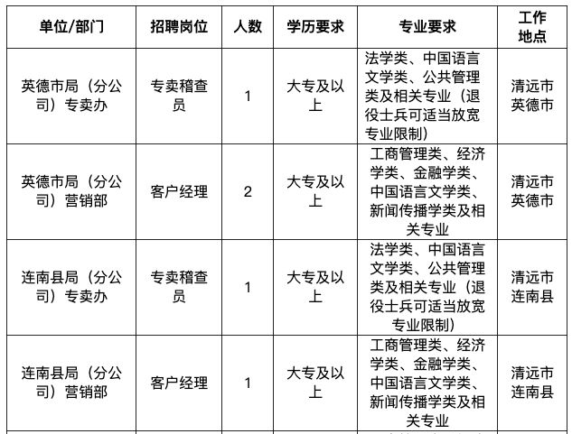 清远最新招聘信息_清远招聘网 清远人才网招聘信息 清远人才招聘网 清远猎聘网(5)