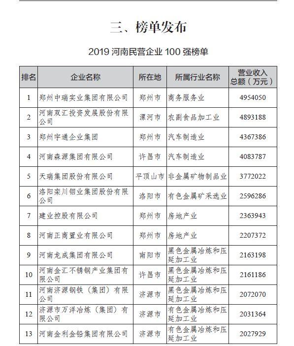 南阳公司排名_南阳理工学院排名