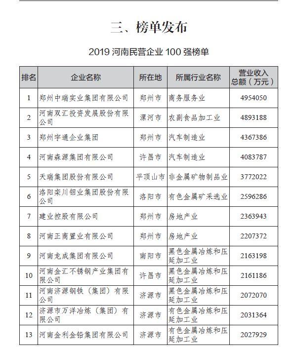 南阳企业排名_南阳师范学院宿舍