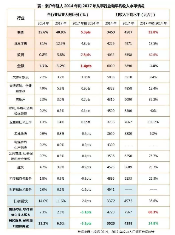 山东省流动人口登记表_山东 10月起推行居住证 流动人口享多种权益 组图(2)