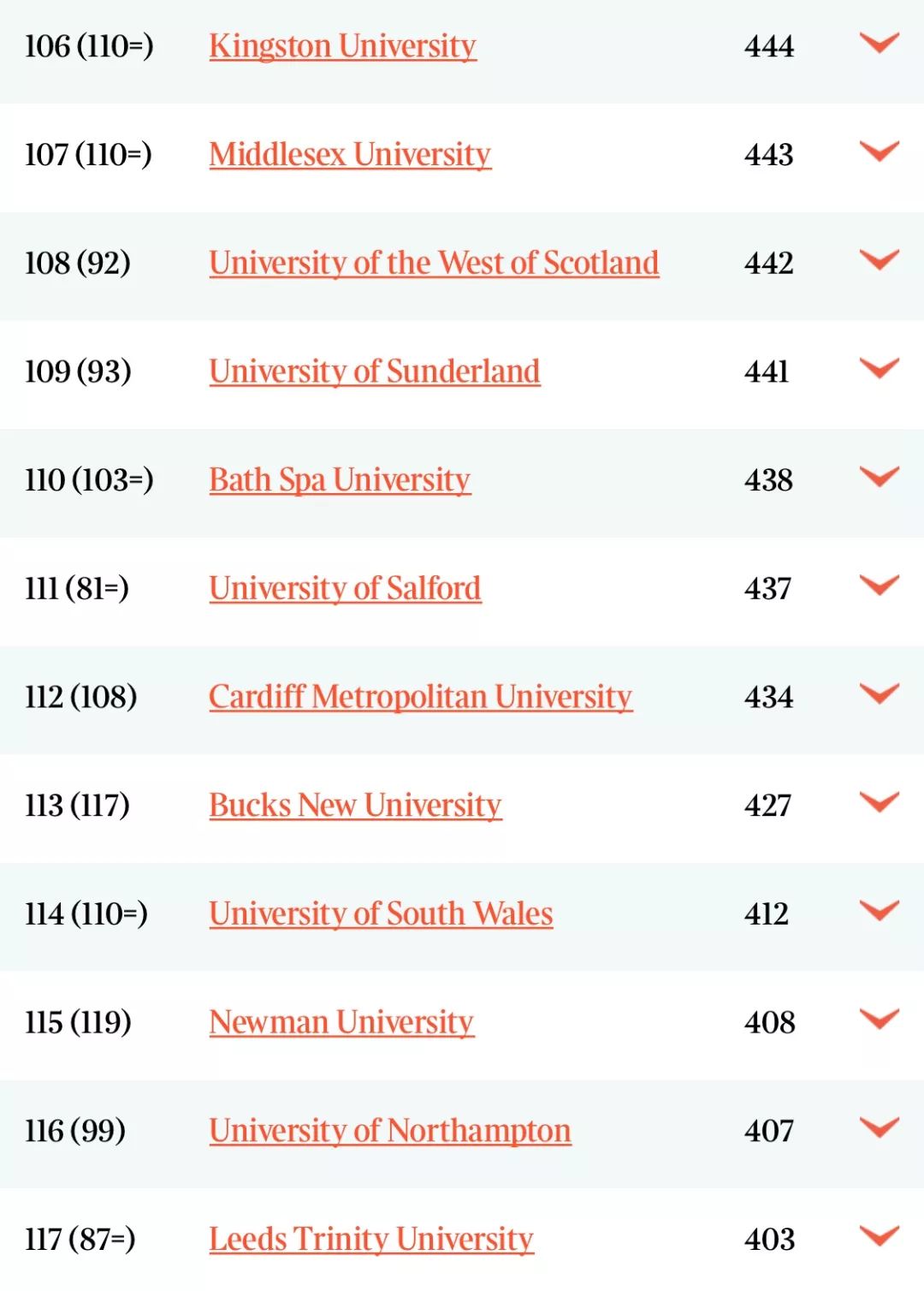 英国大学综合排名_英国伦敦各大学排名(2)