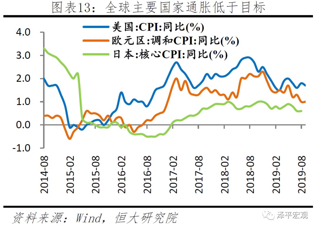 潜在gdp怎么推动经济_中国未来十年gdp增速,中国未来十年经济发展预测(3)