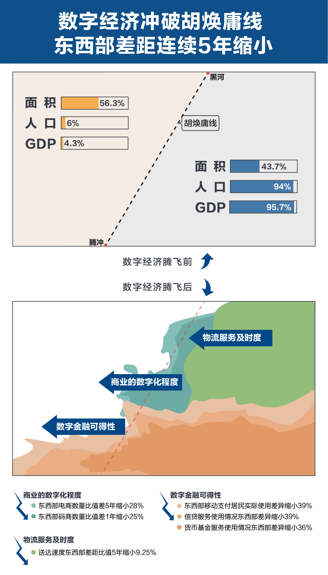 保持经济总量的基本平衡是指什么平衡(3)