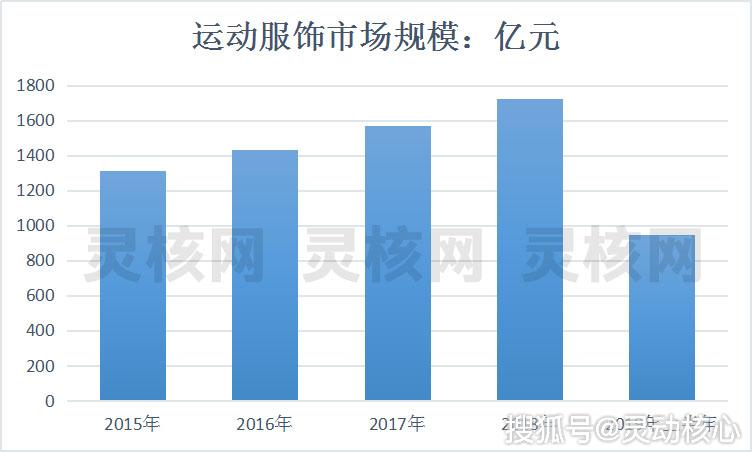 体育人口_中国体育人口达4.34亿体育消费市场到底多火爆(2)