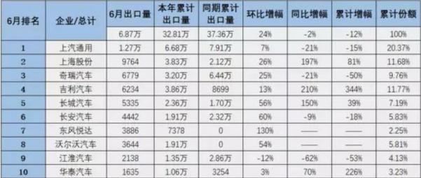 汽车出口排名_安全出口(2)