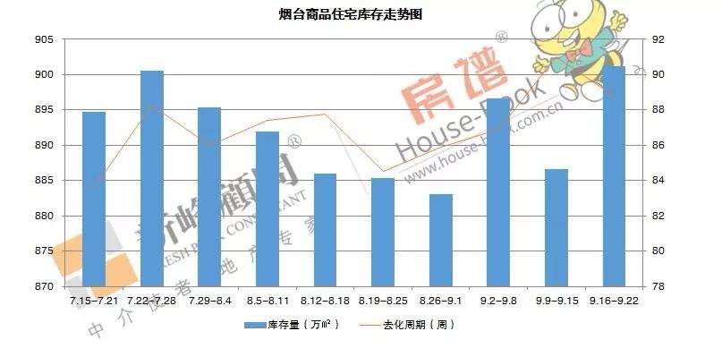 莱山区gdp为什么这么低_莱山区实现GDP280.1亿元(3)