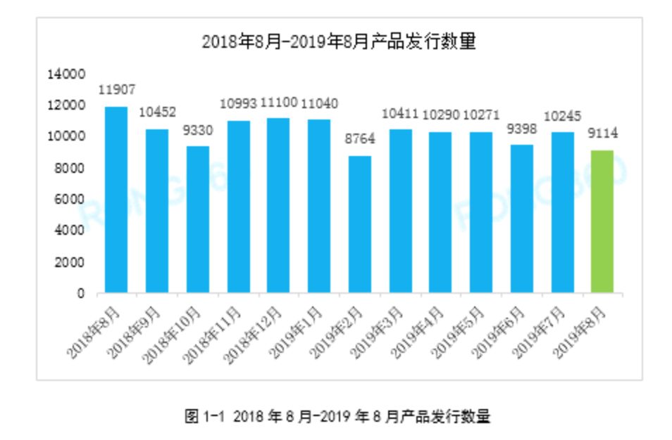 近几年日化产品的gdp_去越南投资 股市近3年大涨44 ,GDP增速近7 ,国内首只专投越南公募产品获批(3)