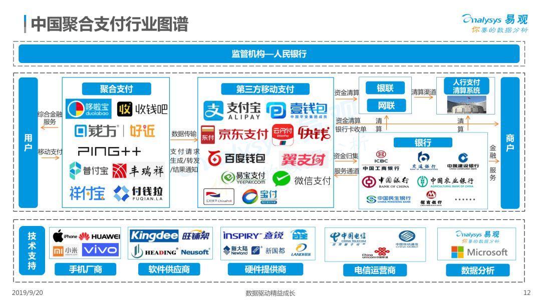 2019中国聚合支付市场专题分析:市场商业模式渐清晰,行业集约化预加剧