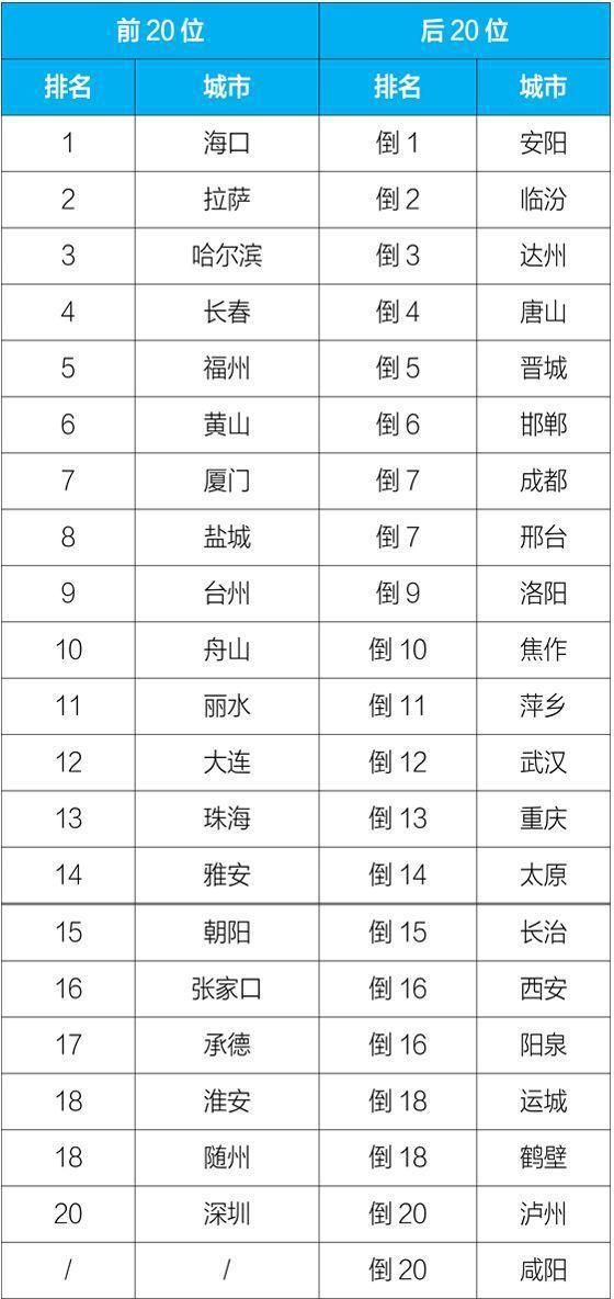 长春全国排名_长春师范大学(3)