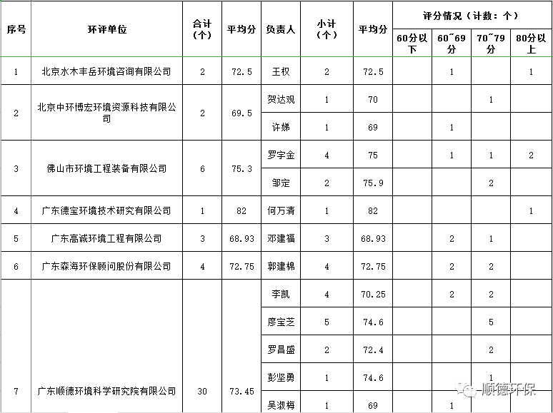 重庆gdp和基础建设统计表_21省市前三季度GDP增速出炉 重庆连续十一季度夺冠(2)