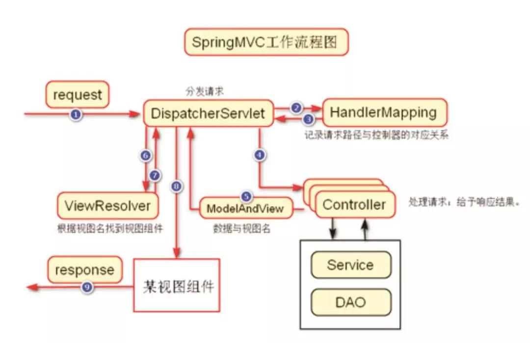 人口分布框架_人口分布思维导图(2)