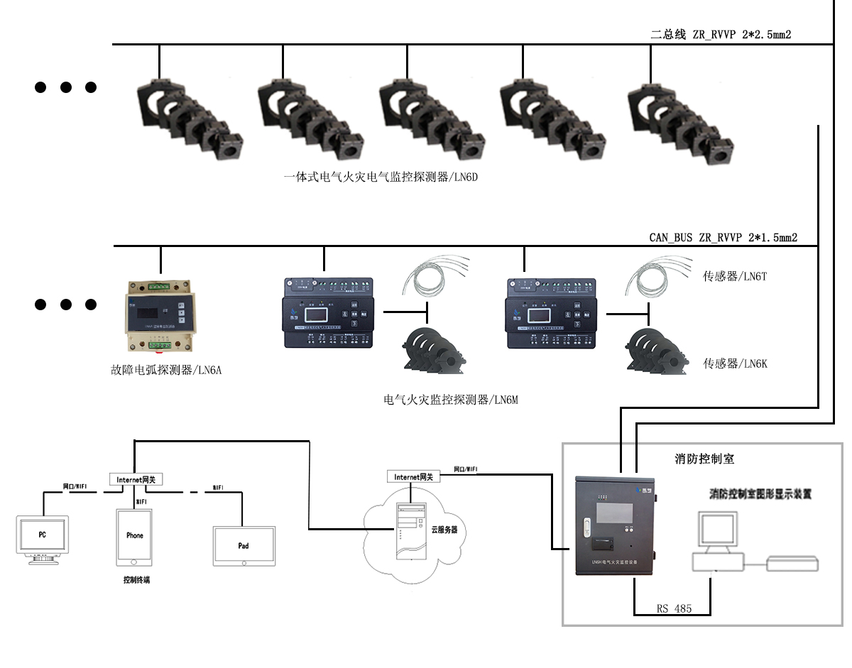 监空的原理_利用ad5380多通道dac进行输出通道监控