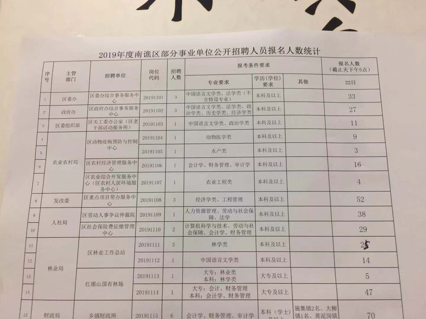 人口普查有工作报没工作_人口普查工作照片