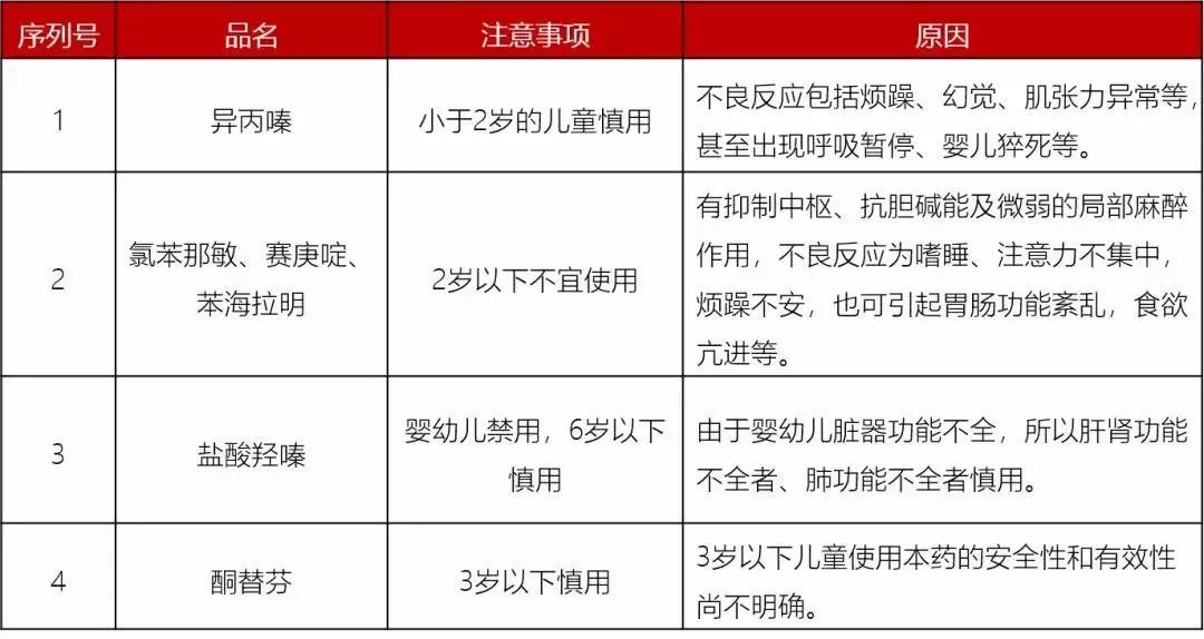 山西晚报■山西家长速看！2019儿童用药黑名单曝光！