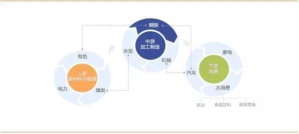 钢铁工业与gdp关系_不锈钢期货及现货情况介绍(3)