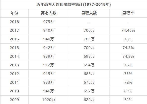 中国人口学历比例_呼和浩特半价买房背后,高质量人才的刚需,更现实的原因却(2)