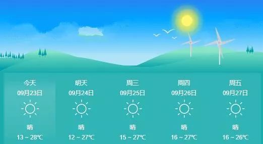 未来几日天气预报