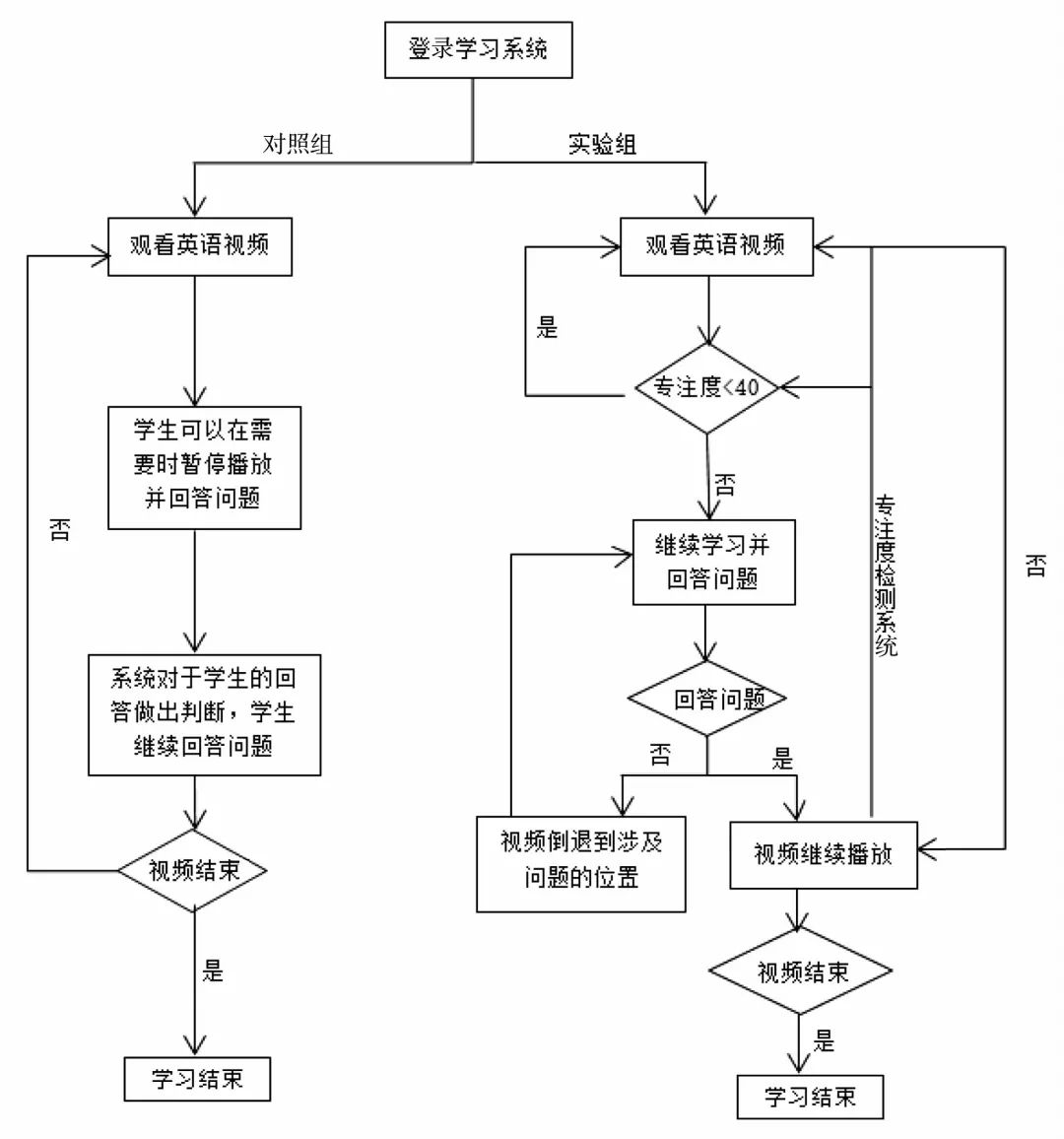 脑机交互促进学习有效发生的路径及实验研究——基于