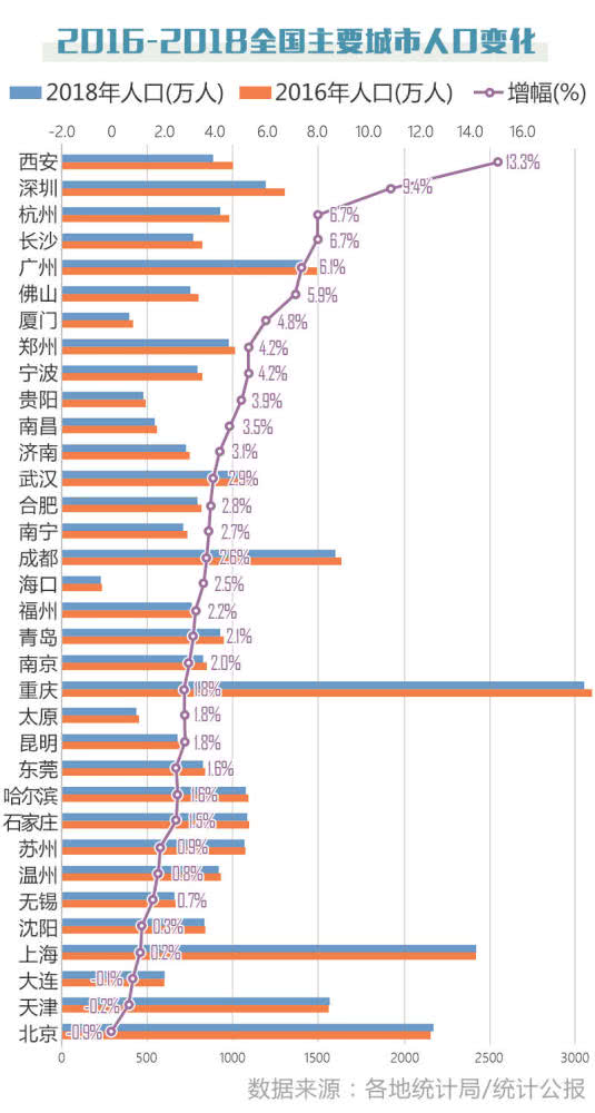 济南城市人口有多少_济南合并了莱芜后,反映出了什么信息 青岛会收了高密和(3)