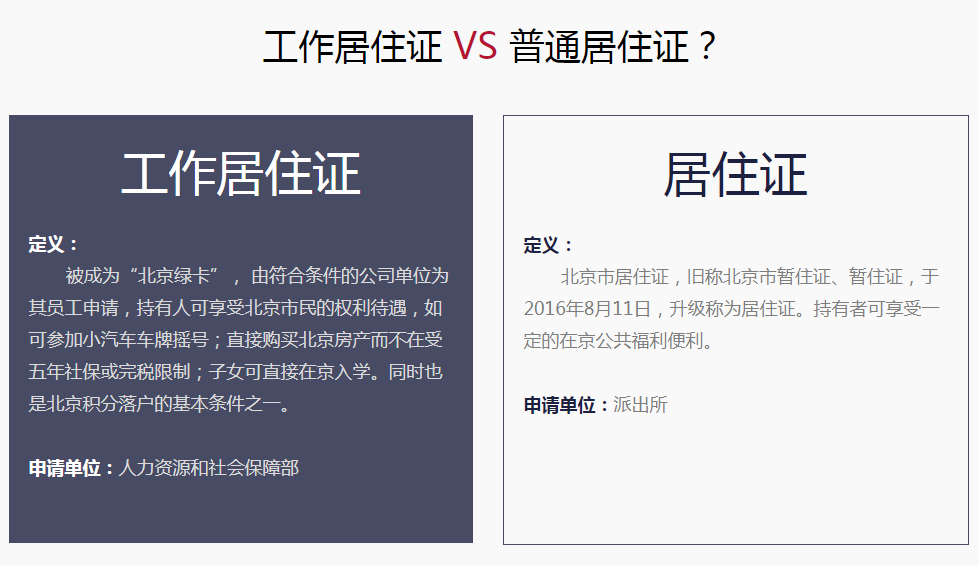 干货!北京市工作居住证和居住证办理超详细流程