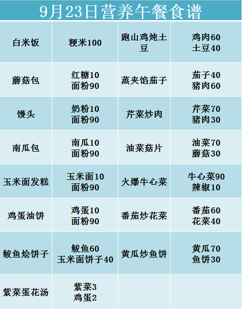 大连金普新区中小学营养午餐食谱(2019年9月23日--9月