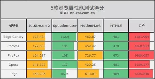 如何测试服务器性能？你的测分达标了吗？