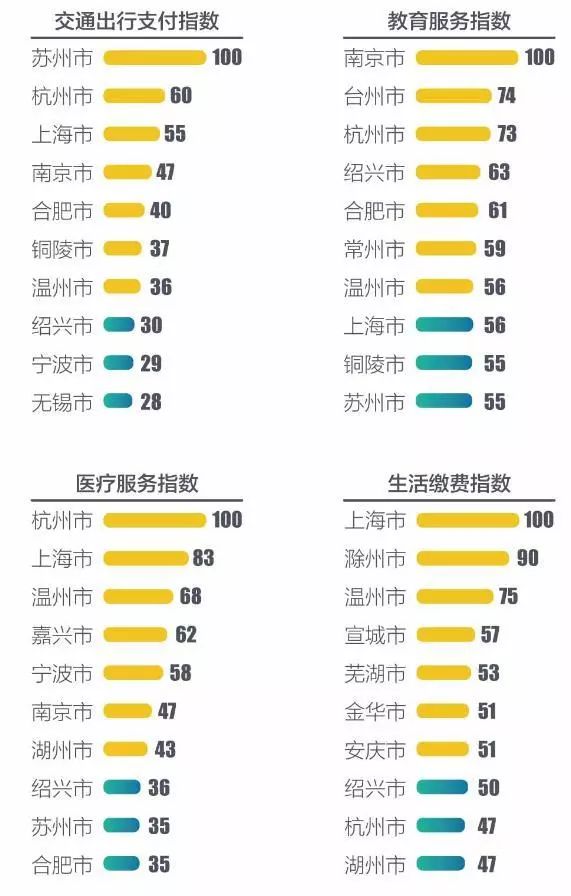 杭州咨询公司排名_杭州西湖图片(3)