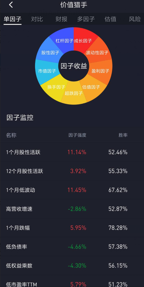 如何选取成长股？成长股选股技巧曝光