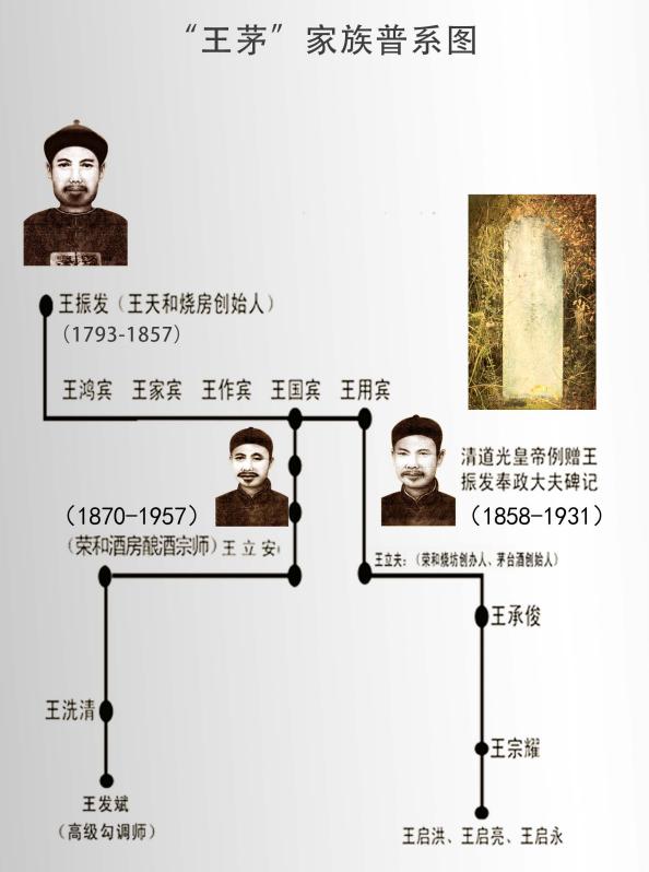 王茅嫡系后代法律公证文书