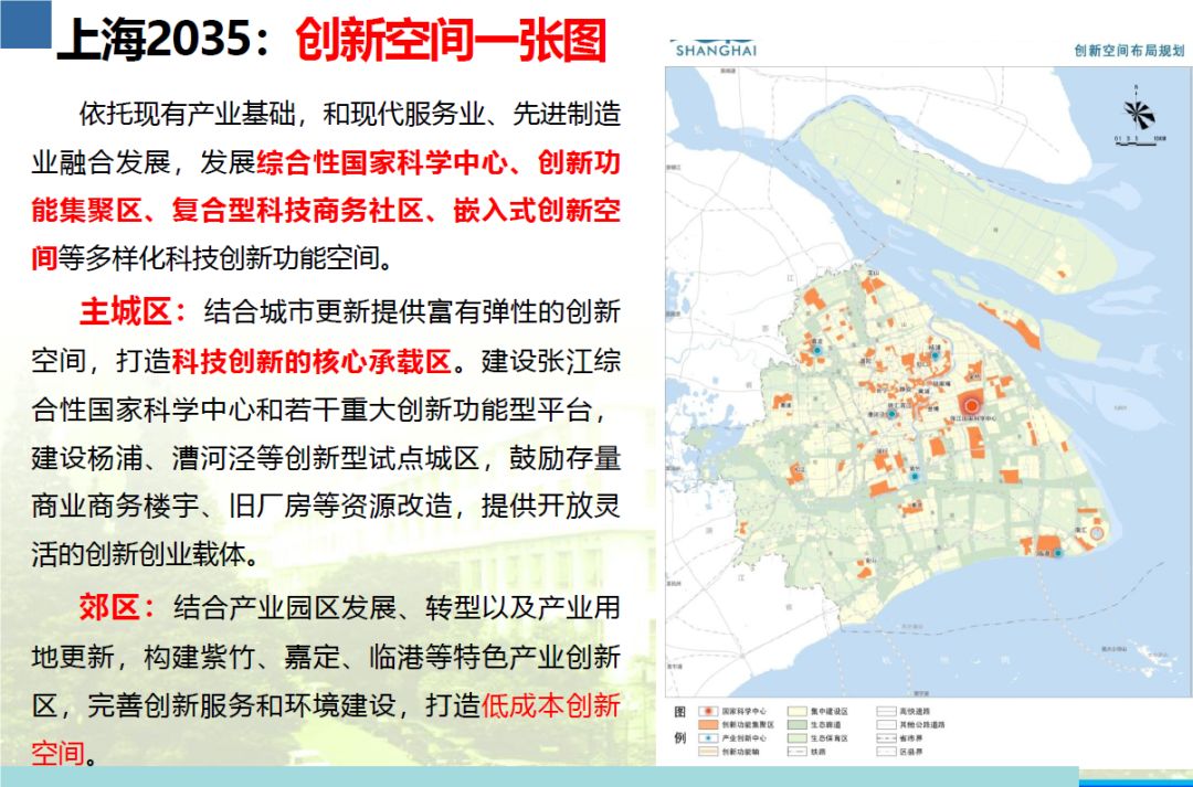 上海2035创新空间规划思路