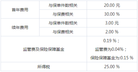 人口仿真_信息内容显示(3)