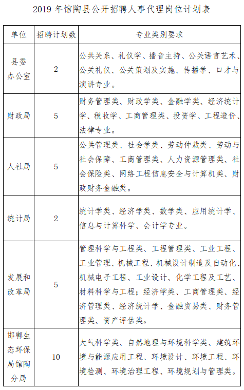 委托招聘协议_单位委托招聘协议(2)