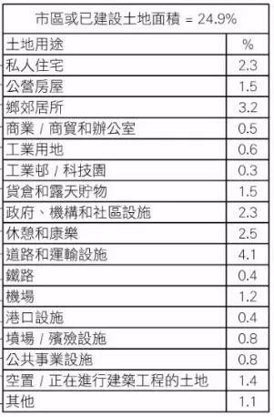 香港常住人口多少_香港人口(3)