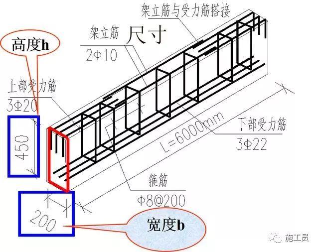 梁钢筋平法识图入门基础,一看就明白