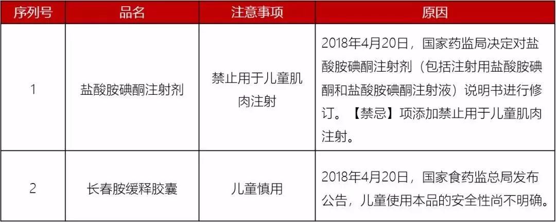 山西晚报■山西家长速看！2019儿童用药黑名单曝光！