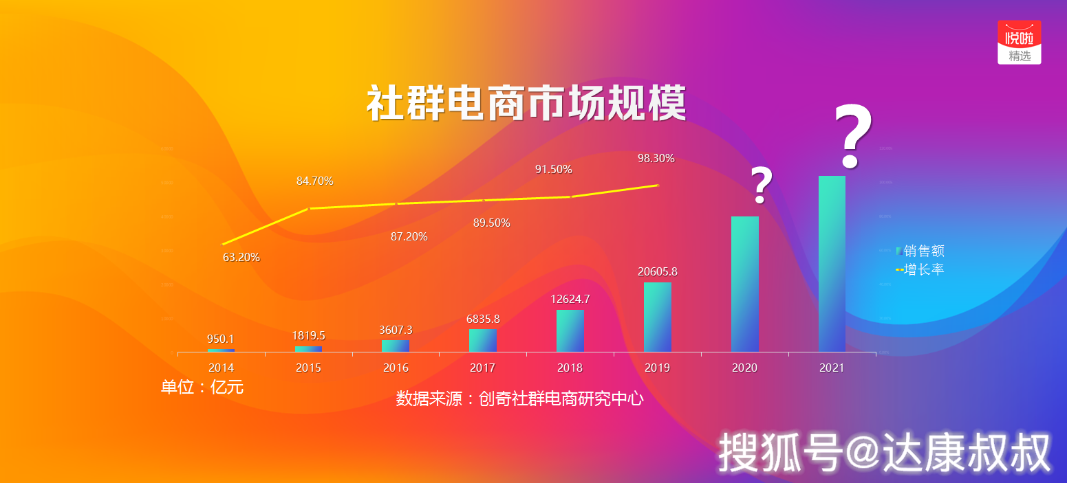 原创会员制社群电商已成大势悦啦精选平台迎来全球上线