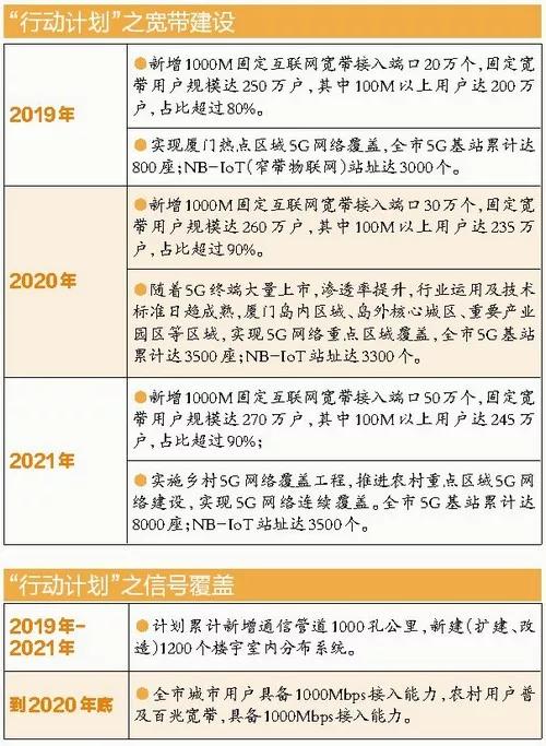 厦门5g基站计划建设8000座新建道路将统一建设5g智慧杆