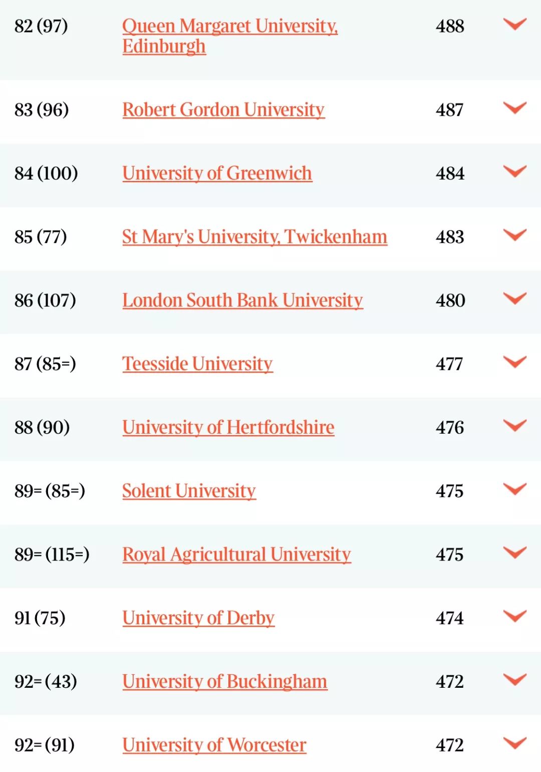 英国大学综合排名_英国伦敦各大学排名(2)