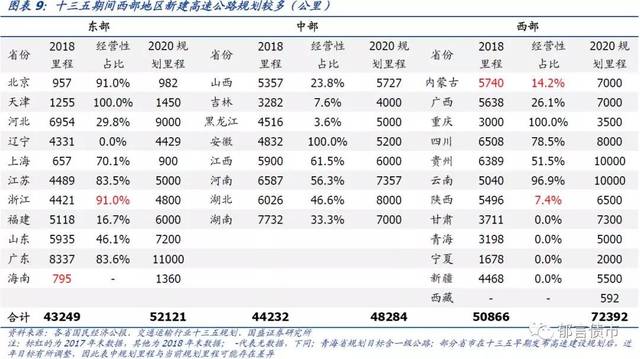 东西部gdp_手拿东西的图片(3)