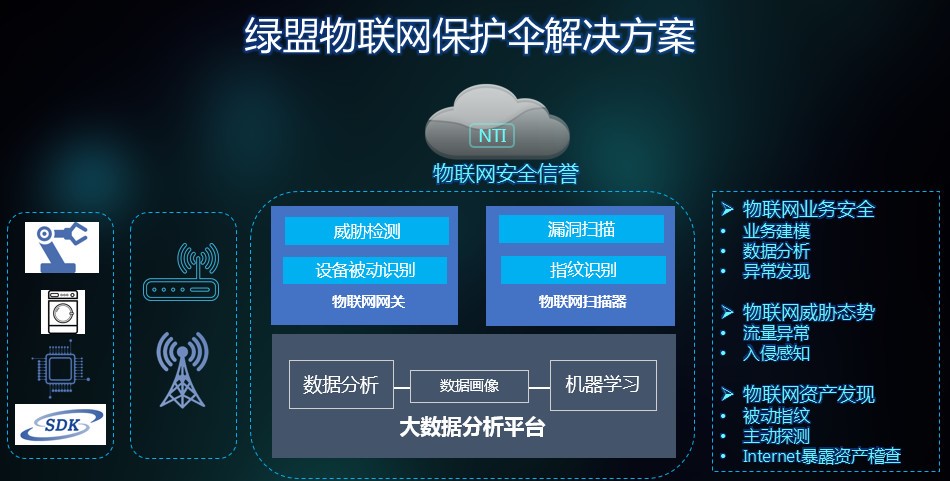 绿盟科技亮相第十一届天翼智能生态博览会并出席多个重要环节