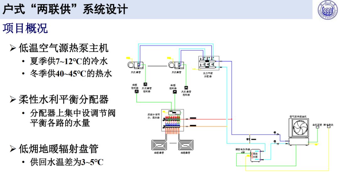 实测:"两联供"系统全年运行费用低于"分体机 壁挂炉"