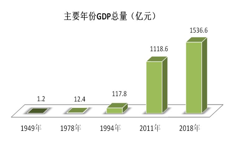 我国gdp破百亿意味着什么_等什么君(3)