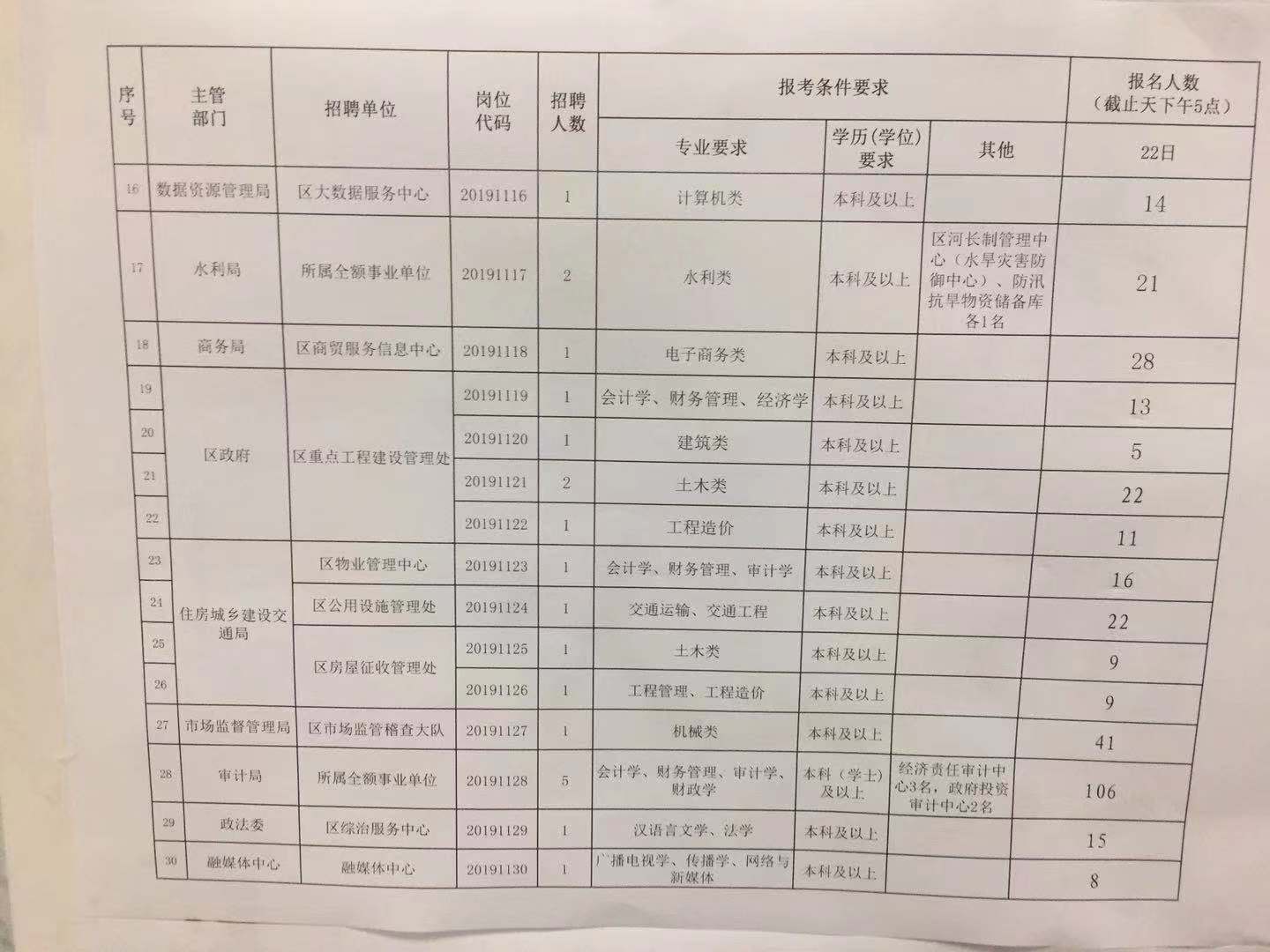 人口普查有工作报没工作_人口普查工作照片