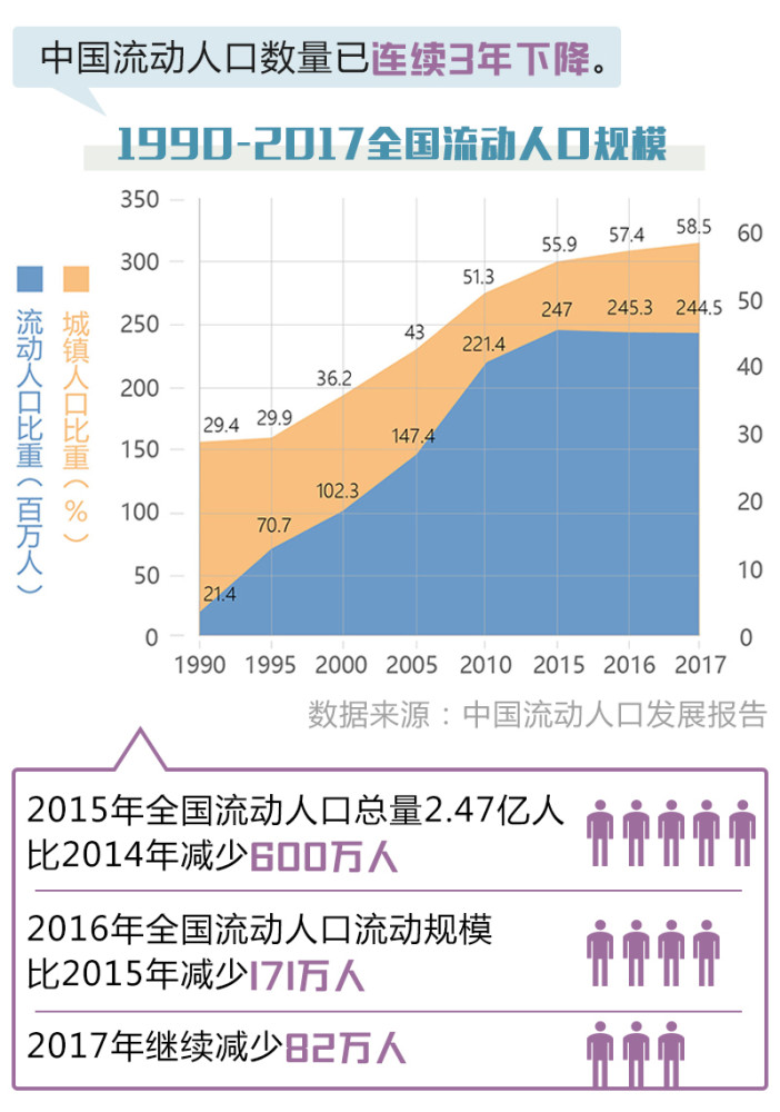 青岛吸纳人口_青岛人口密度热力图